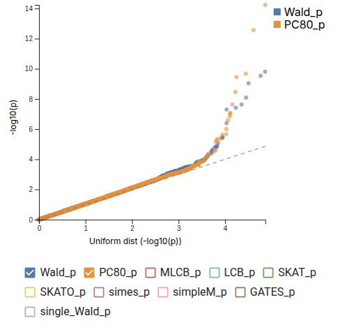 QQ Plot